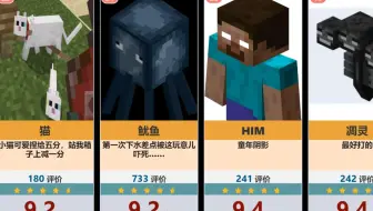 虎扑我的世界生物评分排行榜，虎扑锐评