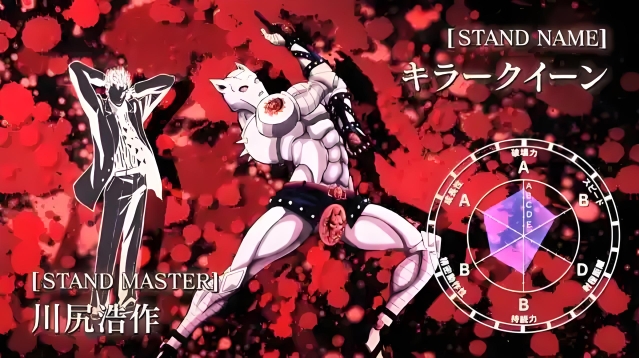 jojo部分替身介绍