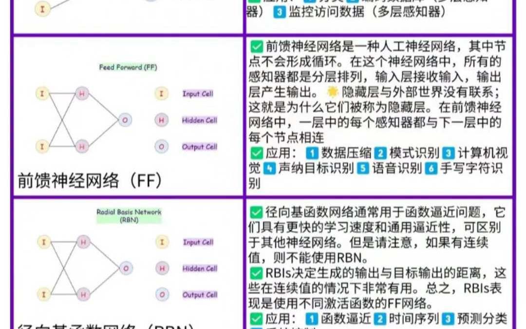 深度学习 Top24神经网络原理和应用分析哔哩哔哩bilibili