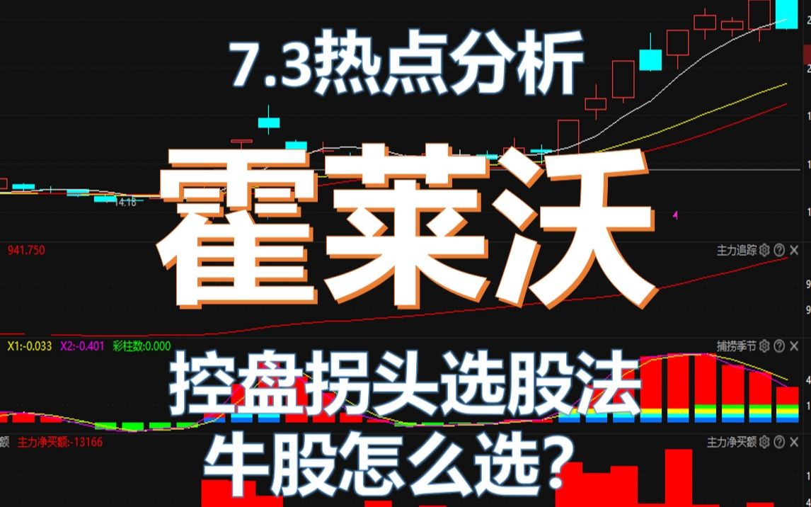 0703霍莱沃,控盘拐头选股法,牛股怎么选?哔哩哔哩bilibili