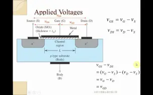 Descargar video: MOSFET工作原理
