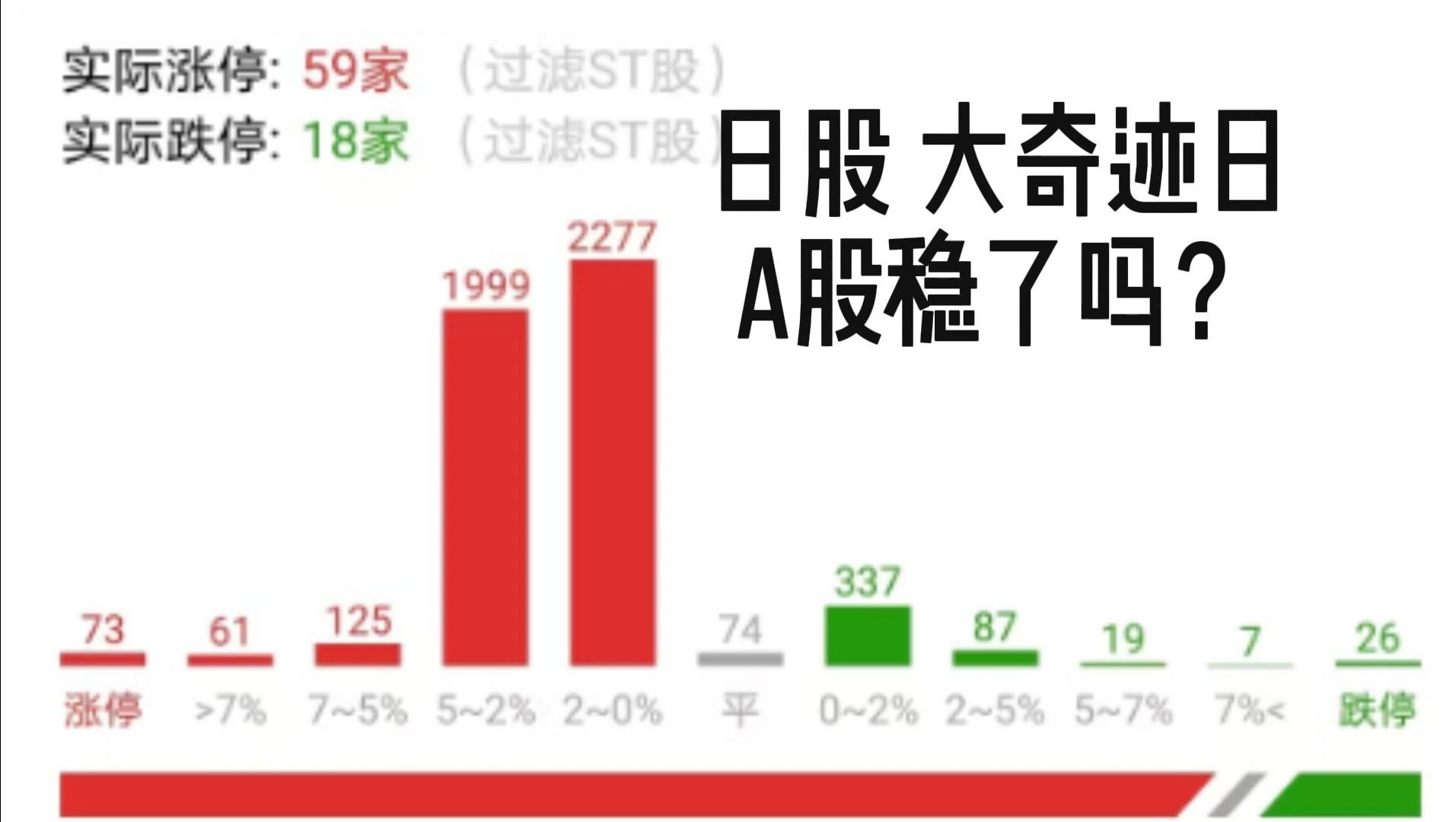 8月6日 复盘:日股 暴涨10% 大奇迹日;A股稳了吗?全球经济 亚太经济哔哩哔哩bilibili