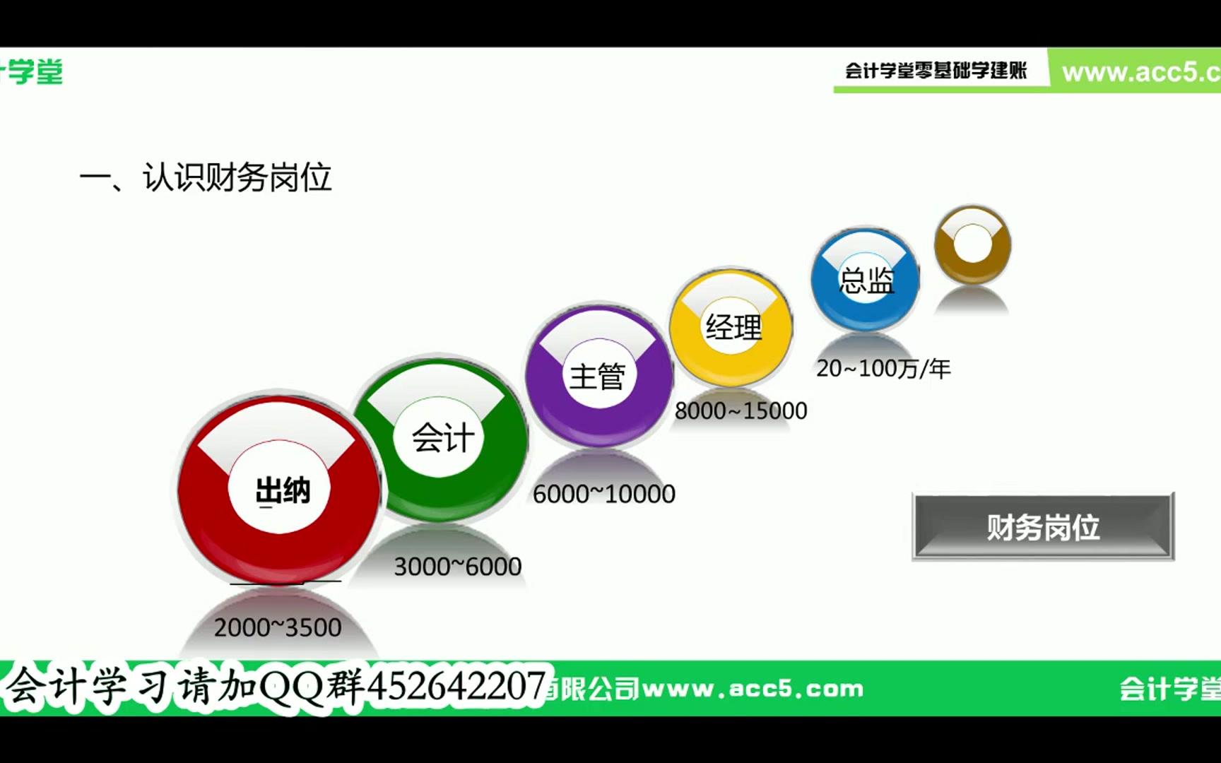 会计基础视频教会计基础知识分录2018会计基础教程哔哩哔哩bilibili