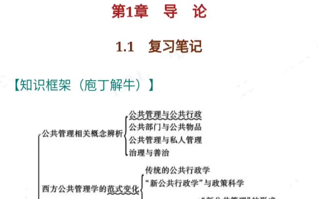 [图]2023公共管理学专业陈振明考研真题笔记复习资料