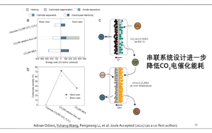 20210121苏州大学王昱沆流动池中可再生燃料电合成的催化剂的设计哔哩哔哩bilibili
