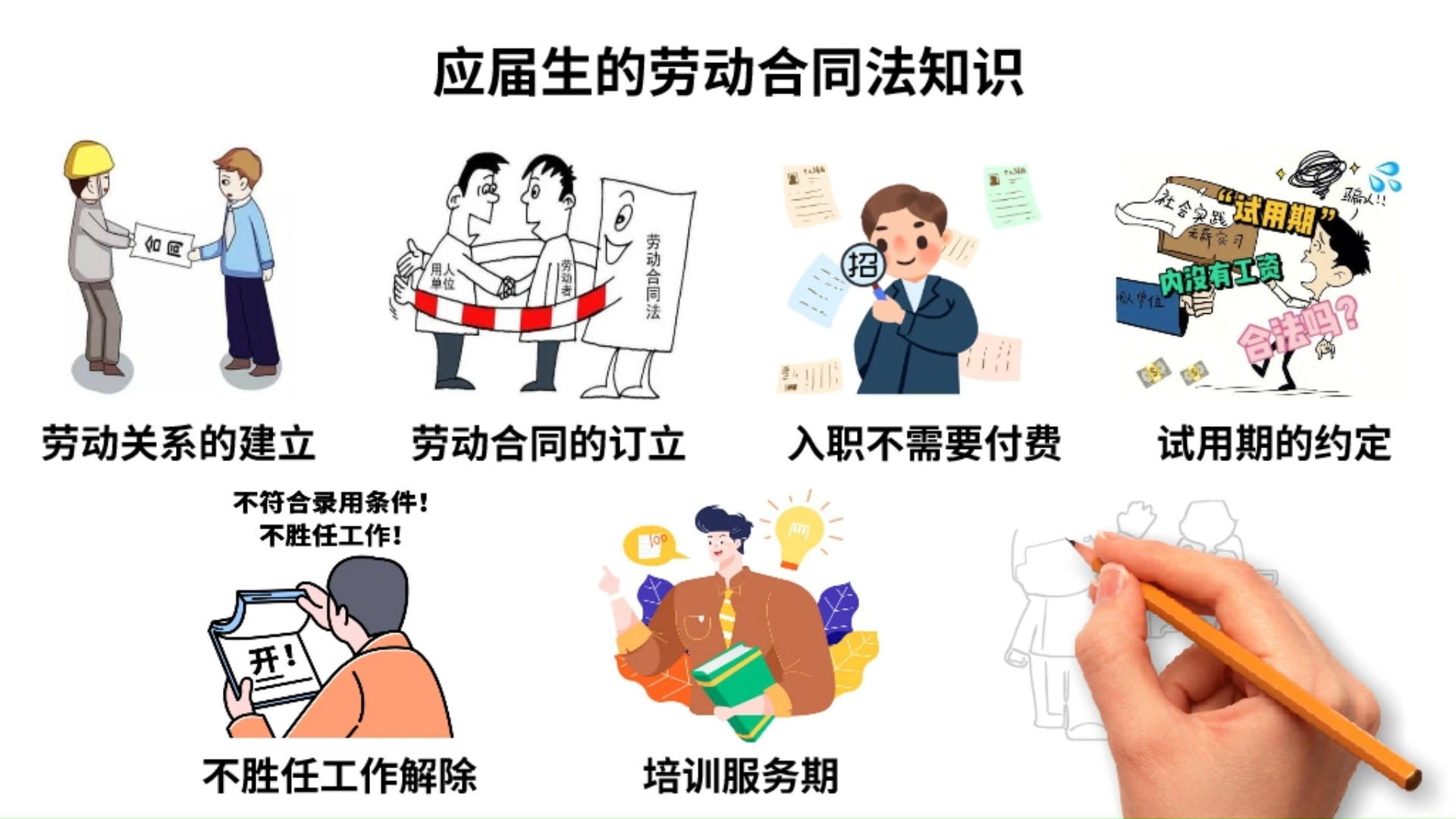 应届毕业生需要知道的七个劳动合同法知识点