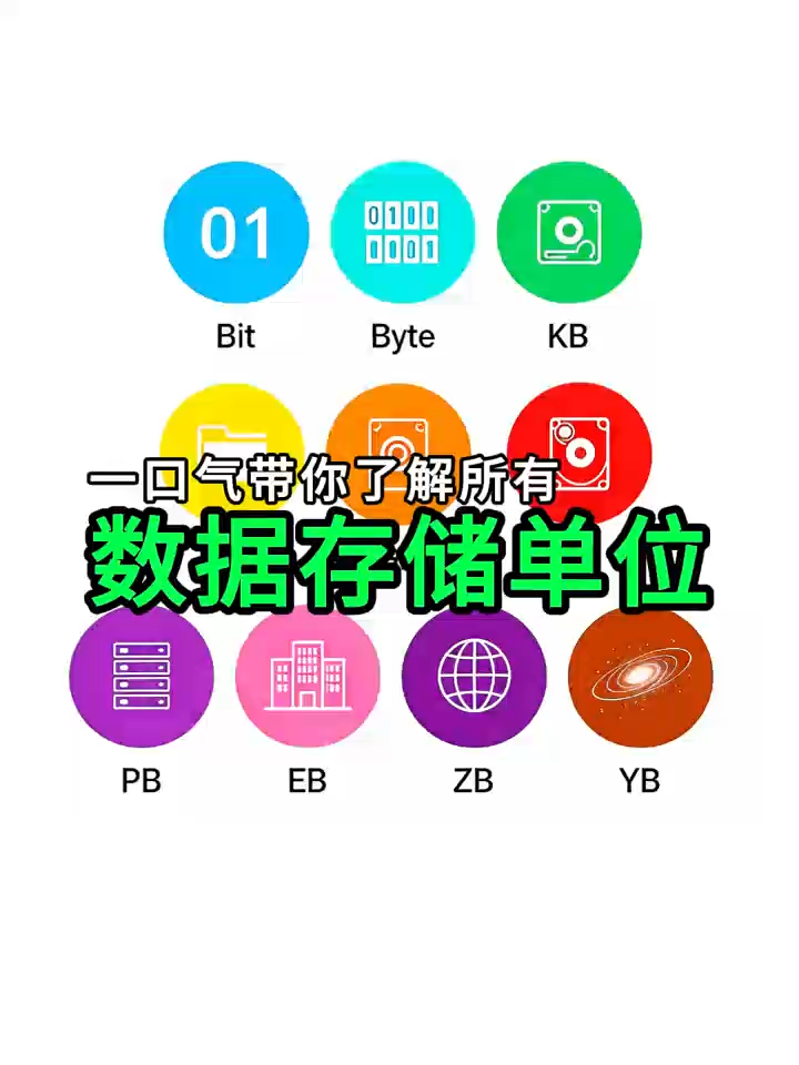 一口气带你了解所有数据存储单位