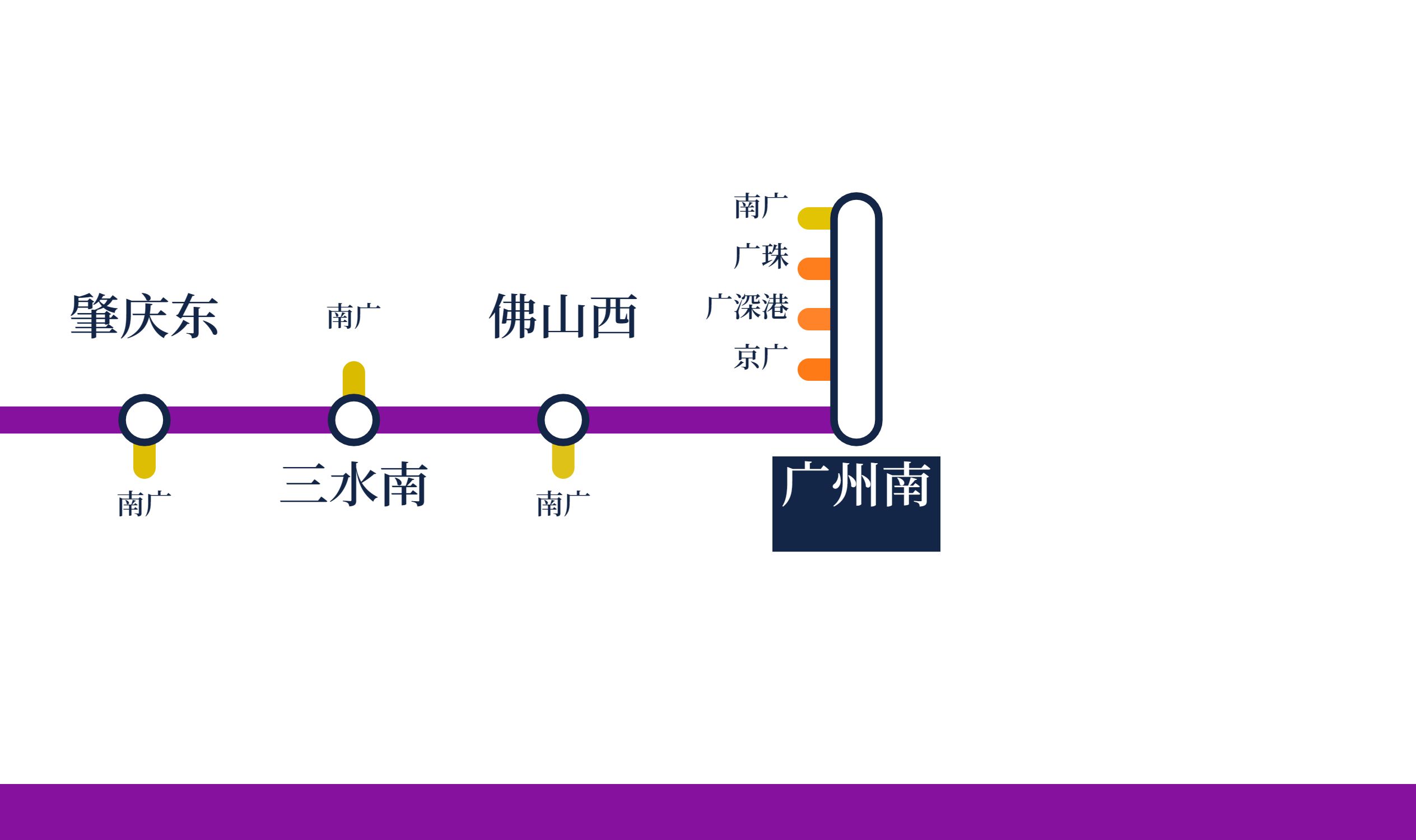 中国高铁2024年贵广高铁