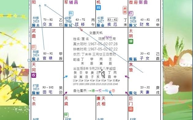 [图]紫微斗数飞星技法，事业与爱情的关系