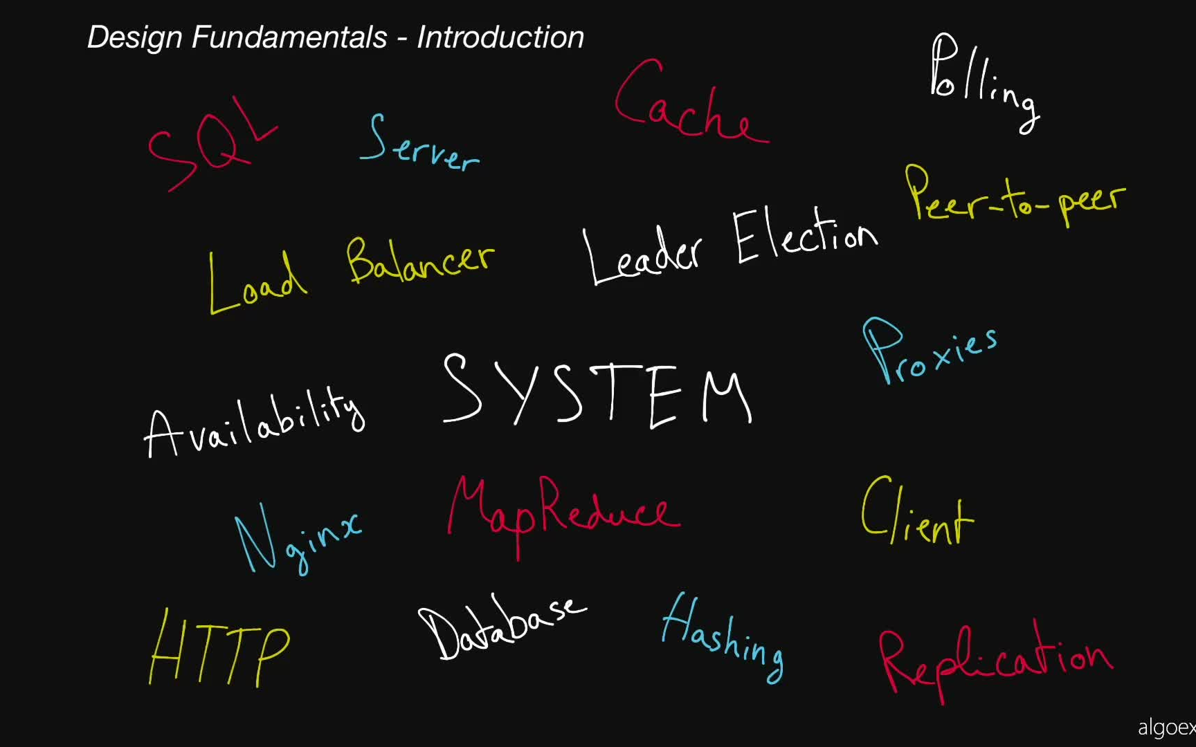 [图]系统设计基础【中英字幕 Systems Design Fundamentals】