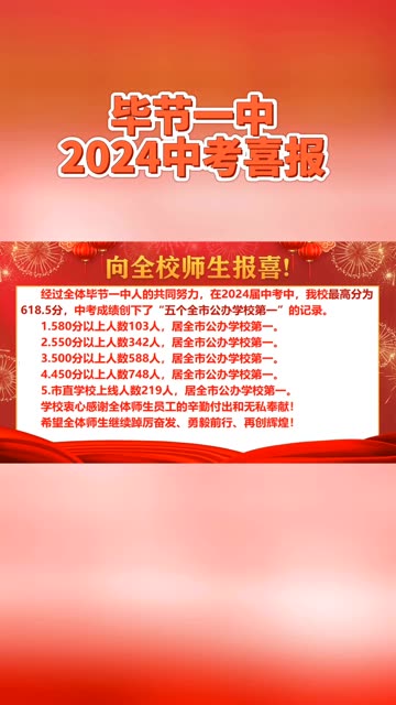 毕节一中初中部2024年中考喜报
