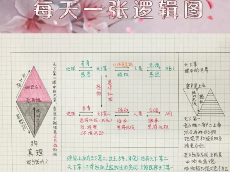 中国未来的四个阶层:一、画逻辑图的,征服者阶层;二、AGI阶层;三、旧领导阶层;四、没有画逻辑图的和被动画逻辑图,被征服者阶层,恒!哔哩哔哩...