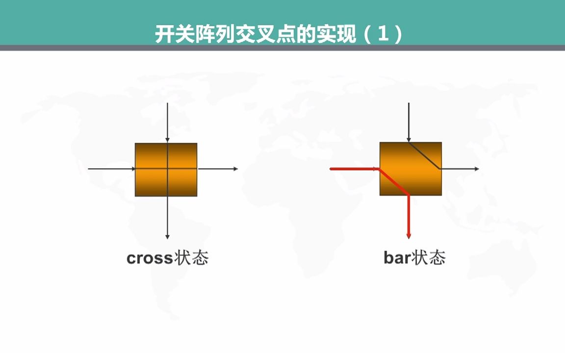 crossbar, banyan网络哔哩哔哩bilibili