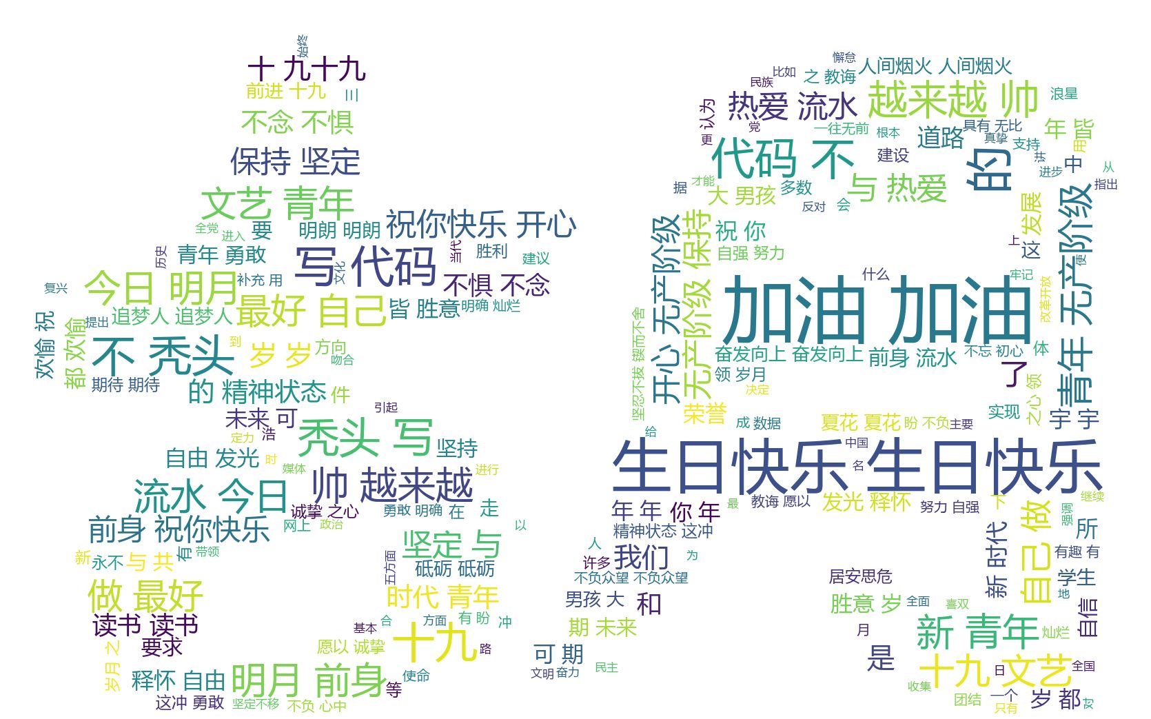 【Python】编程小白用wordcloud库做一个词云作为朋友的生日礼物!哔哩哔哩bilibili