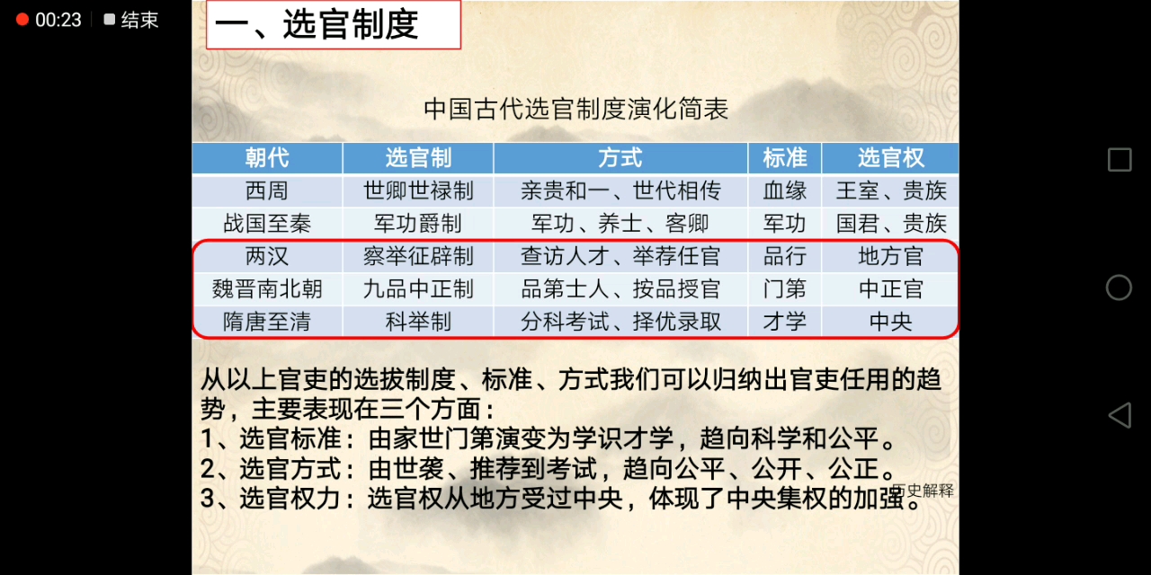 [图]高一历史上册第七课隋唐制度的变化与创新（1）