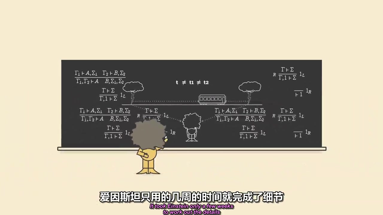 [图]【科普】爱因斯坦的奇迹年@天文志愿字幕组