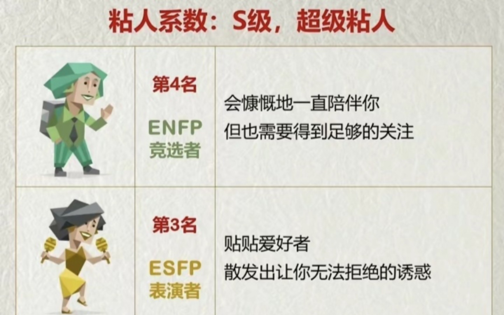 【MBTI】不同人格的粘人系数哔哩哔哩bilibili