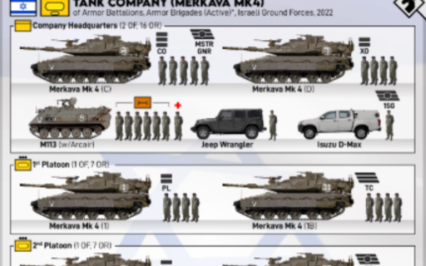 各国装甲部队编制[以色列/乌克兰/苏联/瑞典/西班牙/波兰/意大利]哔哩哔哩bilibili