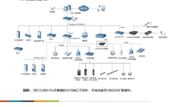 华为ECC800哔哩哔哩bilibili