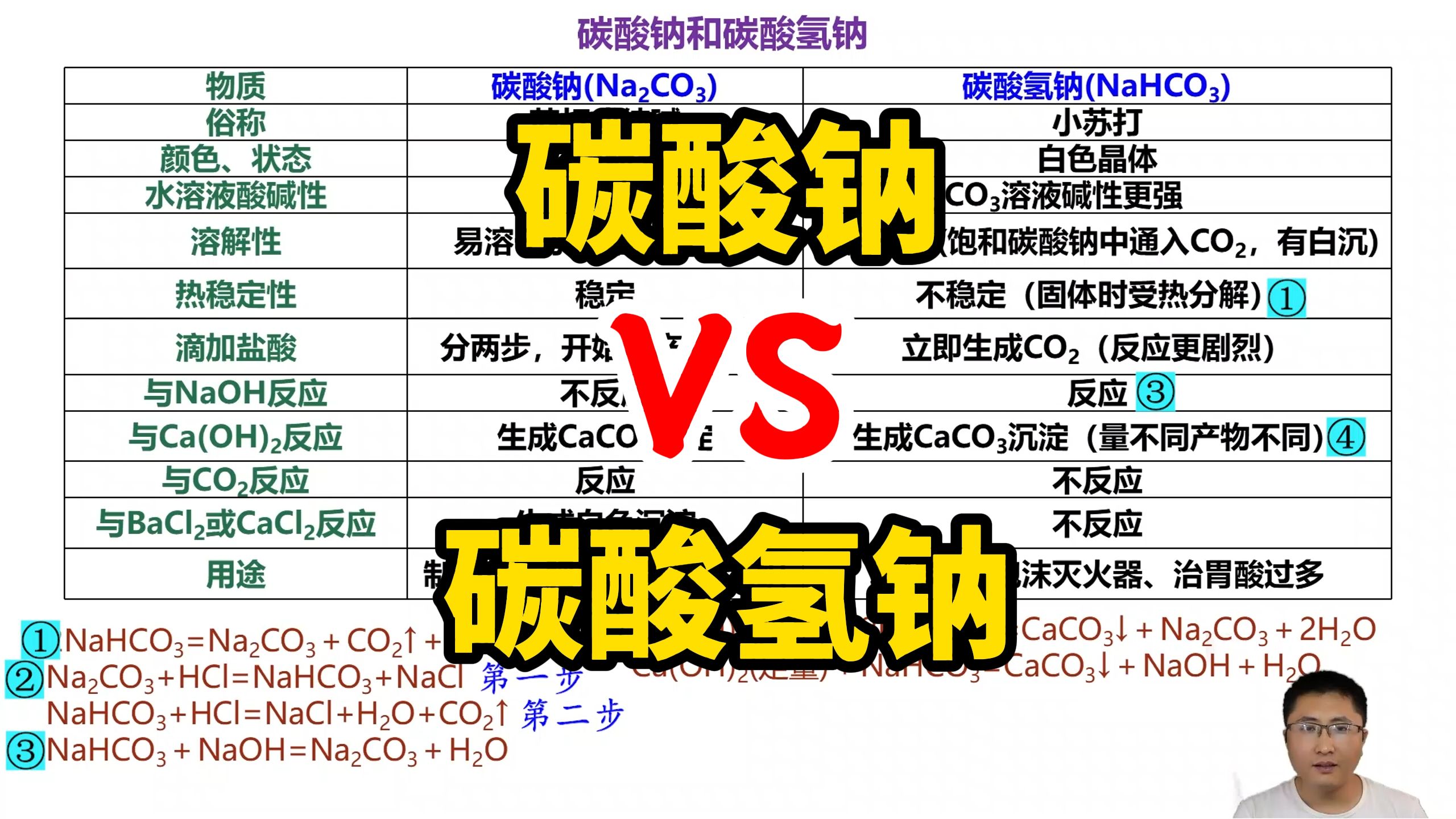 碳酸钠和碳酸氢钠有哪些区别?五分钟搞定!高一化学