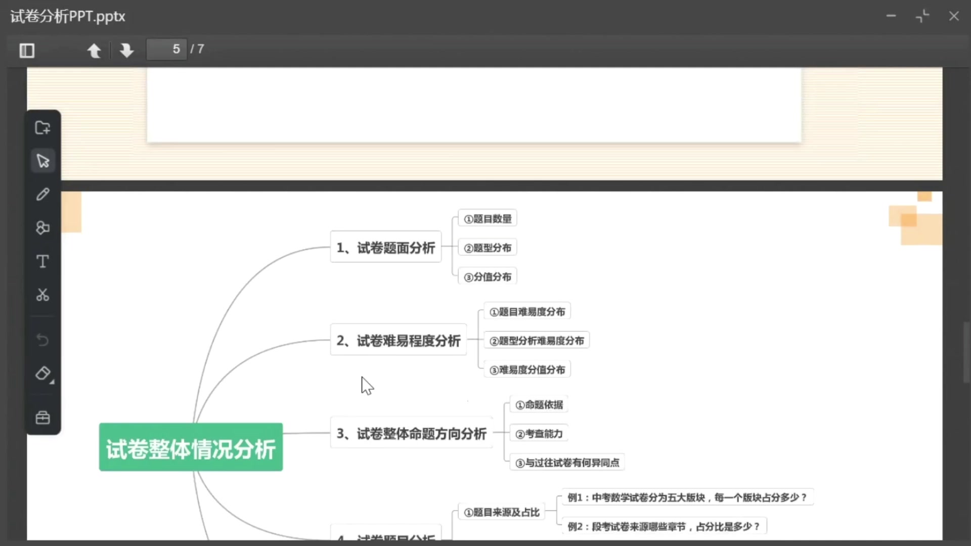 怎样进行试卷分析哔哩哔哩bilibili