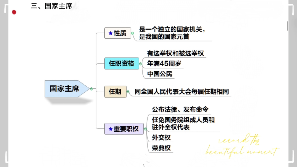 国家机构思维导图简单图片