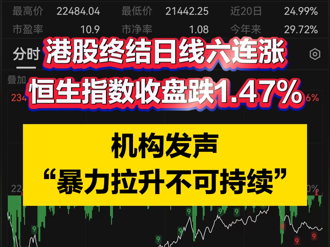 港股终结日线六连涨 恒生指数收盘跌1.47% 机构发声:“暴力拉升不可持续”哔哩哔哩bilibili