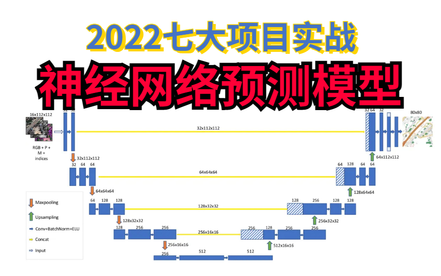 【完整课程】神经网络预测模型房价预测,直接写进简历的七大项目,全程干货,必须收藏!神经网络 | 深度学习 | 计算机视觉 | 机器学习 | 神经网络预测模...