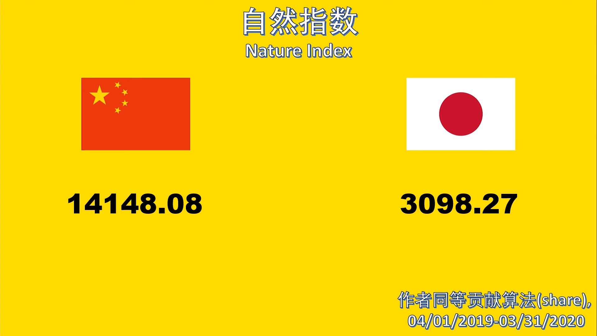 中国VS日本(科教对比)China VS Japan (Education & Research Comparison)哔哩哔哩bilibili