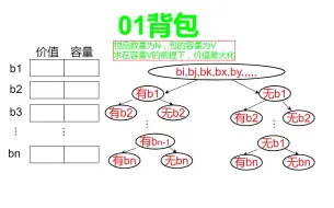 Video herunterladen: [PTA] 01背包 (递归 DFS 减枝)