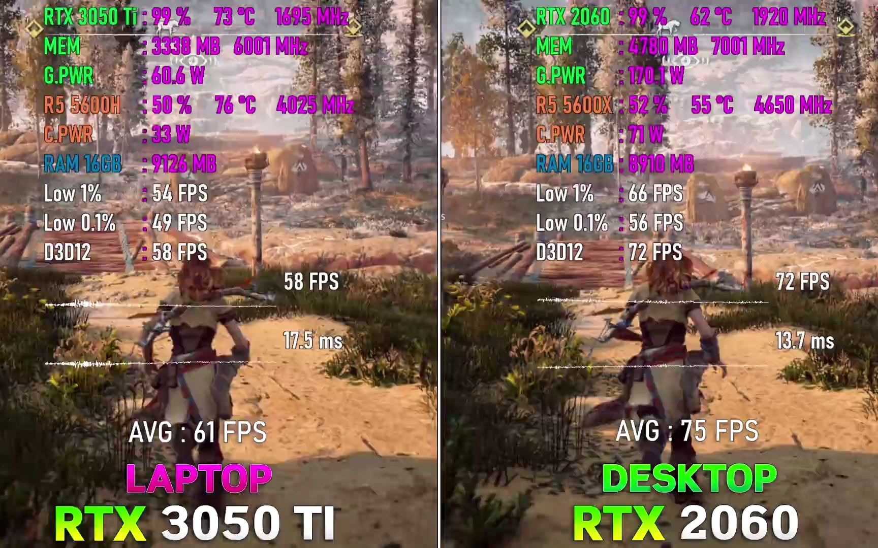 rtx3050ti笔记本版vsrtx2060桌面版测试8个游戏nvidia30系显卡