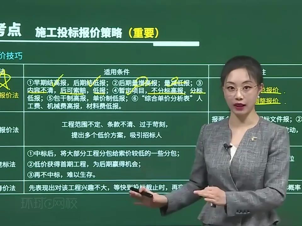 2024二建管理精讲-张君-第二章-04.施工投标报价策略及施工投标文件