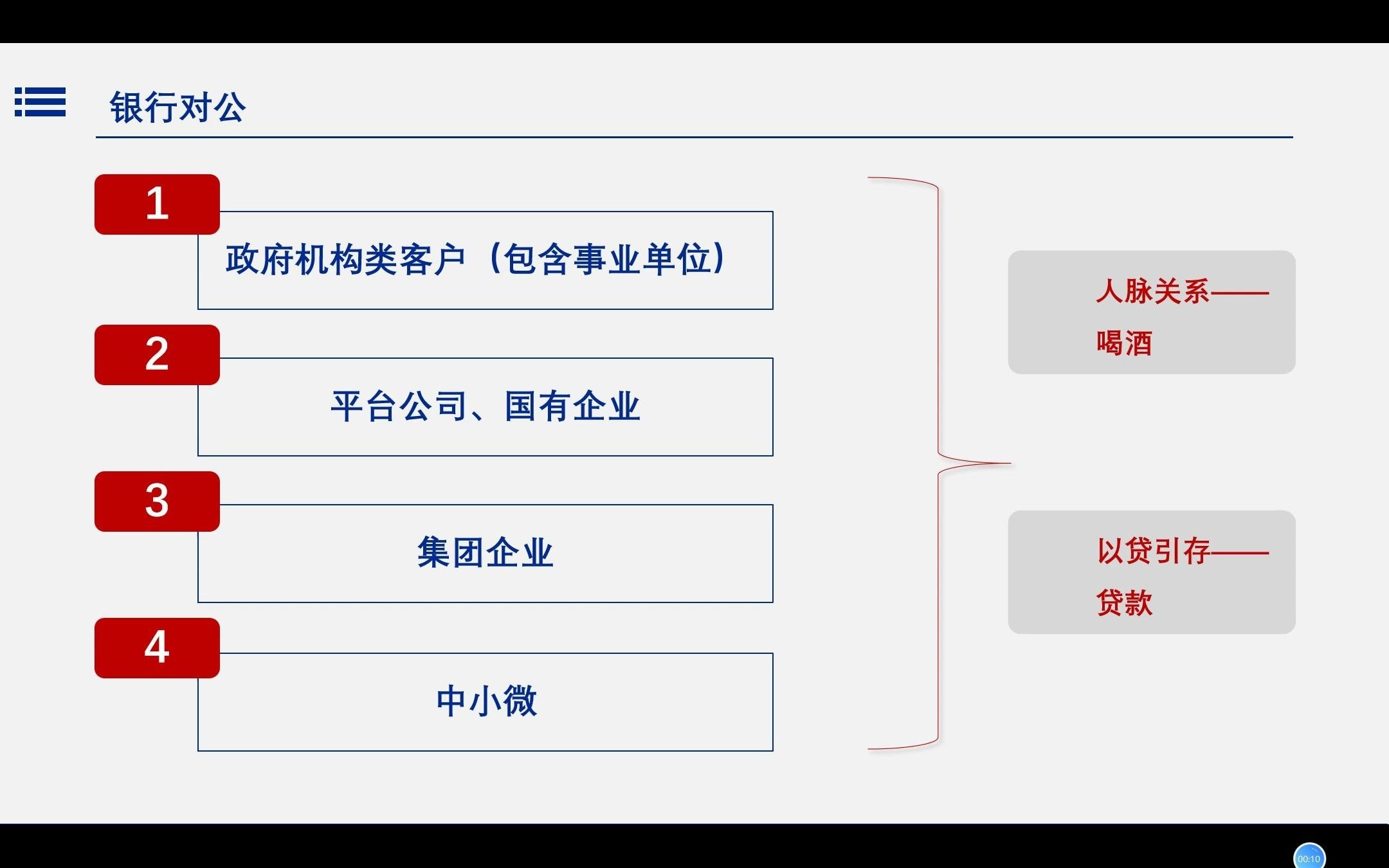 [图]从平安银行看银行对公发展方向20210810—谢广超13764299707