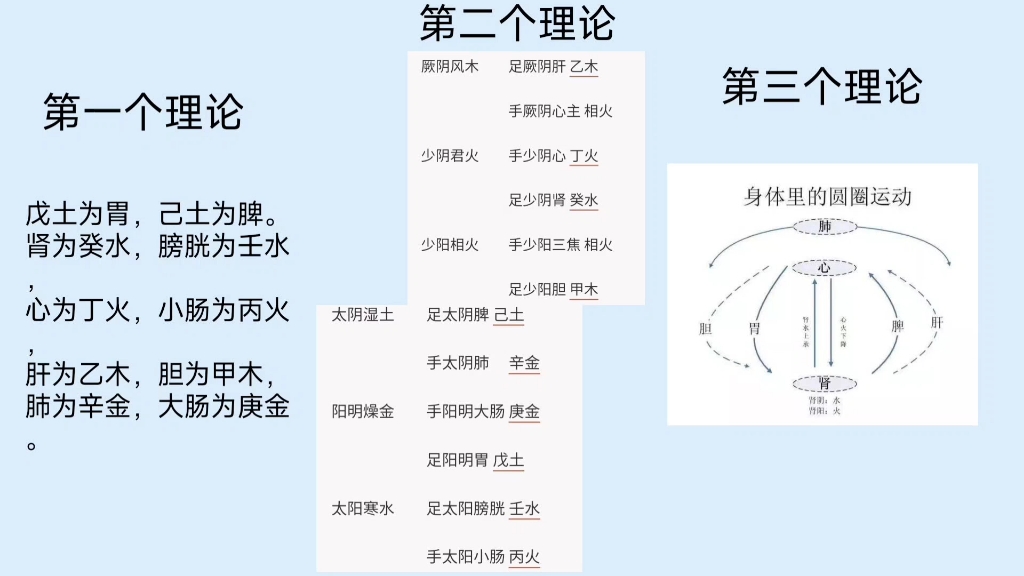 [图]黄元御为什么恃才傲物？他到底有什么才？他代表了当今流行的一类医家