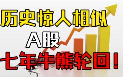 [图]历史总是惊人相似，A股七年“牛熊”轮回，2022年和2023年会如此走！