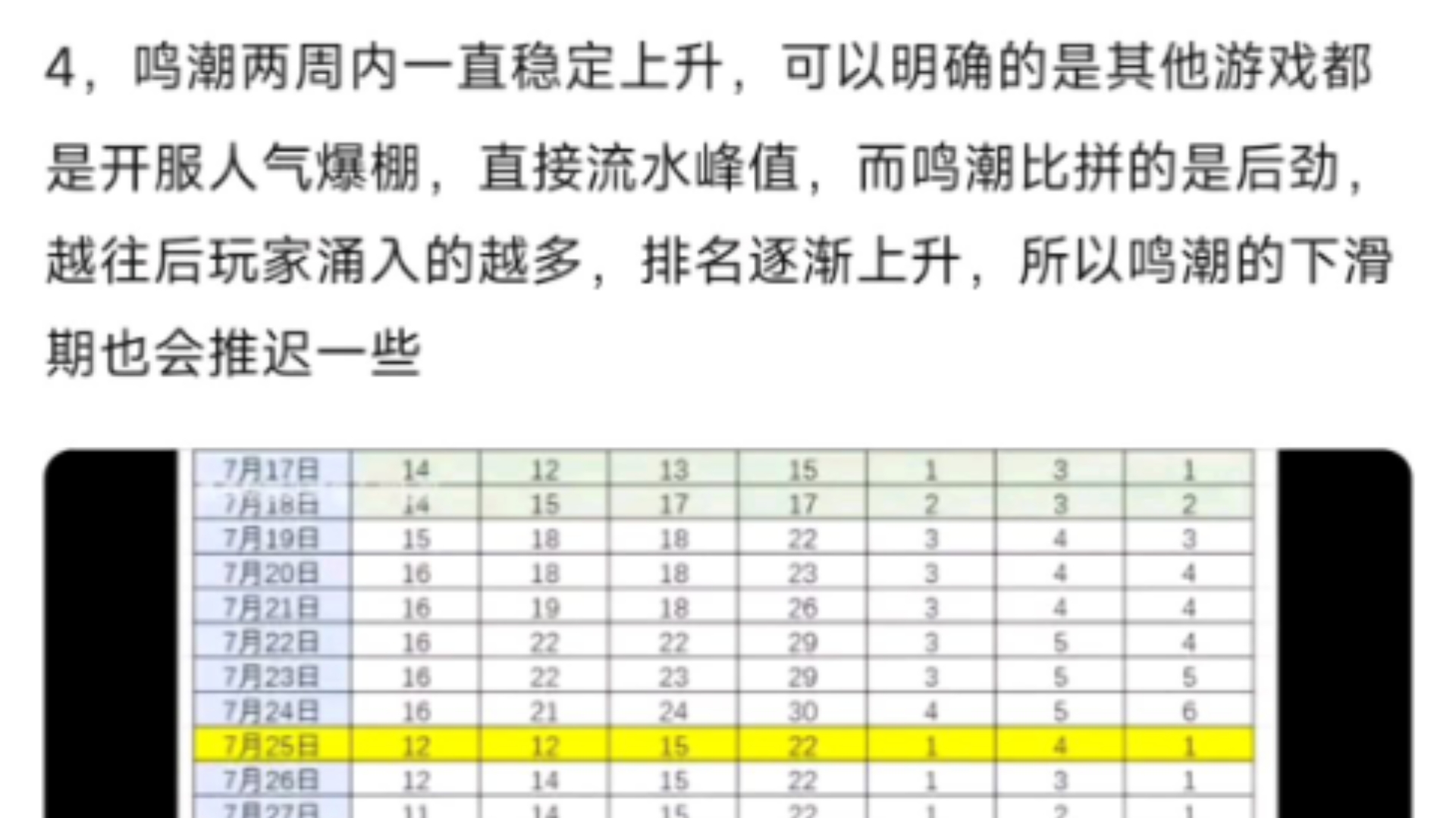 排名权重怎样计算的=权重和排名有什么关系