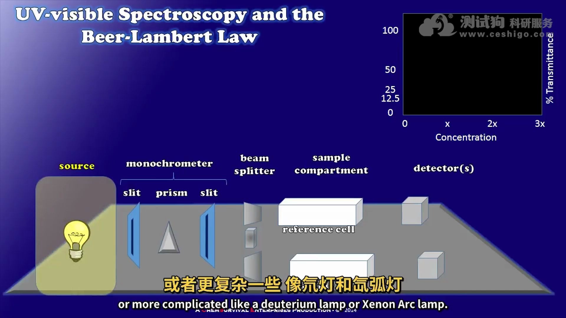【表征技术100例3】紫外可见分光光度计是如何工作的哔哩哔哩bilibili