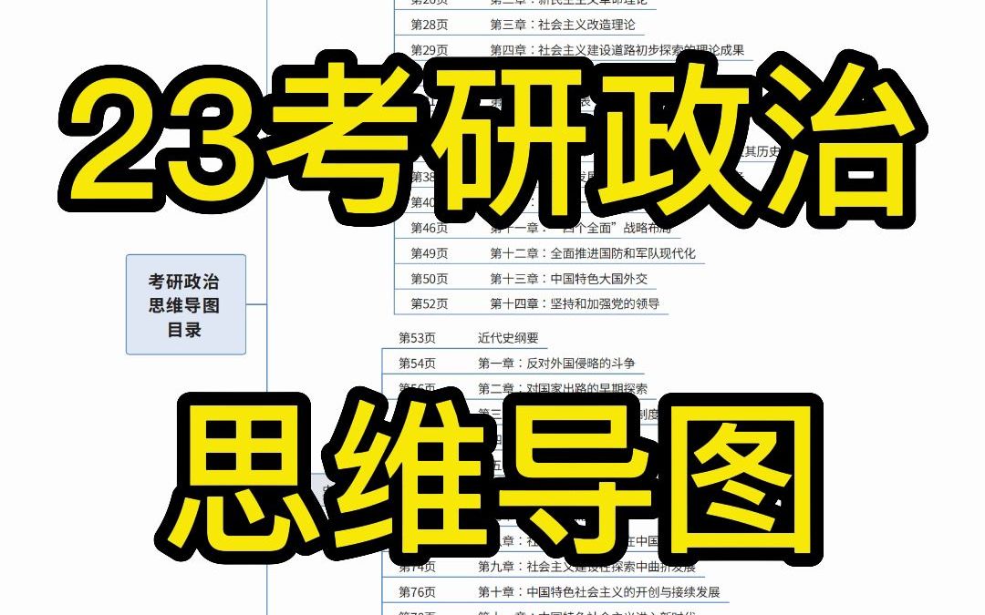 【23考研】政治思维导图|108页彩色|免费领取哔哩哔哩bilibili
