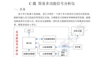 2025西电五一电赛校赛C题_简易信号分析仪