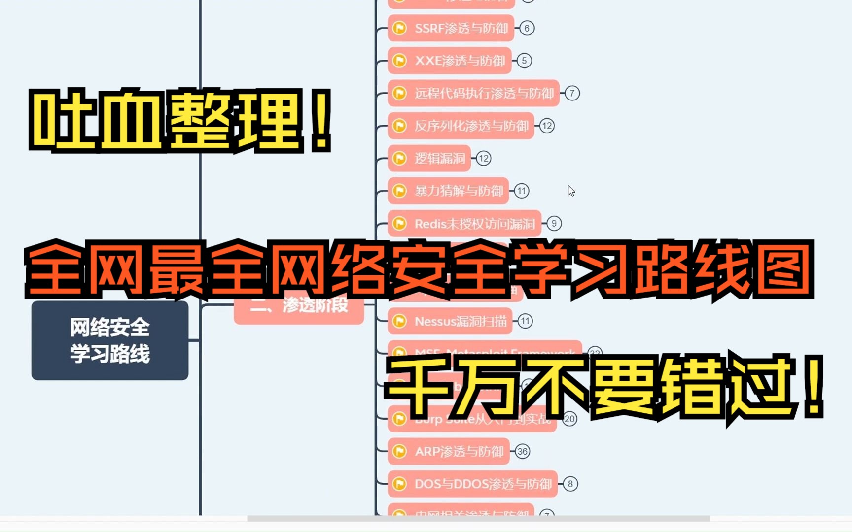 【吐血整理】翻遍全网100个网站整理出来的最全网络安全学习路线图,我终于做出来了!!!网络安全| 信息安全| 渗透测试| 黑客攻防哔哩哔哩bilibili