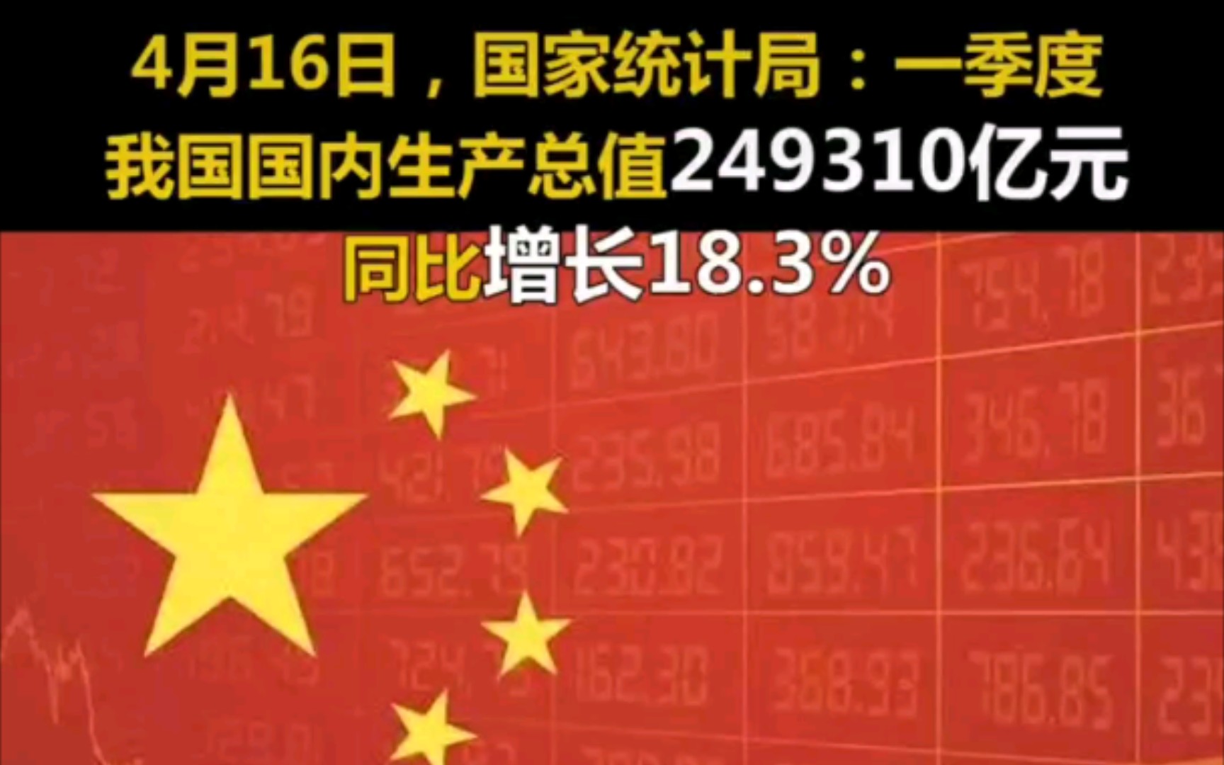 [图]一季度我国国内生产总值24万9310亿元（249310亿元）！同比增长18.3%