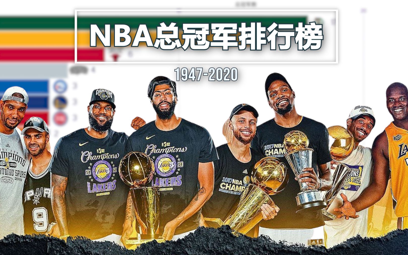 NBA球队总冠军数排行榜 | 19472020哔哩哔哩bilibili