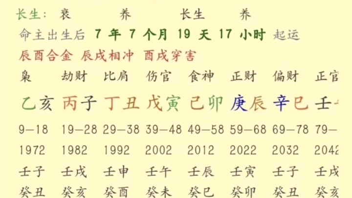 [图]八字命理之赚偏财的小富中年人，身价千万，和马云八字差一柱！