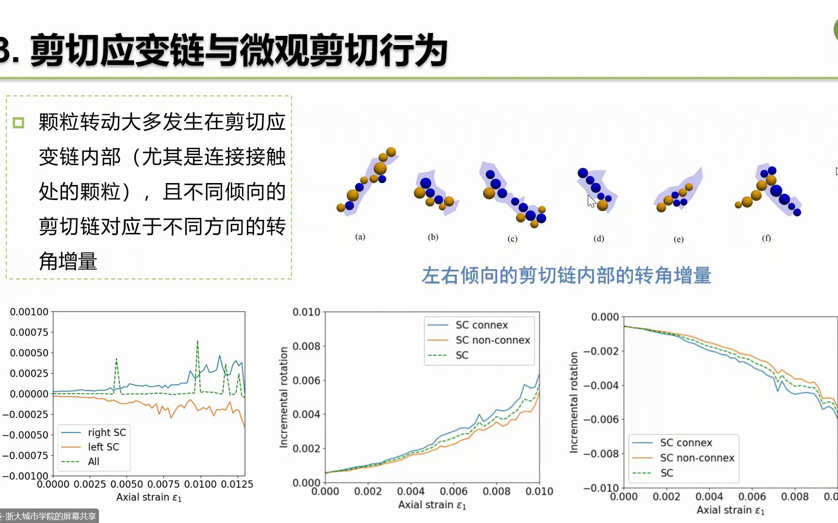 力学大会颗粒材料剪切带形成前的细观结构(部分)+局部大应变力学规律哔哩哔哩bilibili