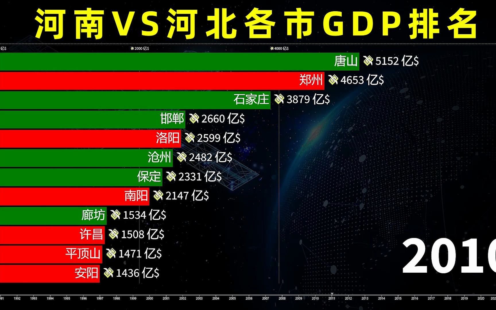 亲兄弟省份经济大比拼!河南VS河北GDP排名19902021哔哩哔哩bilibili