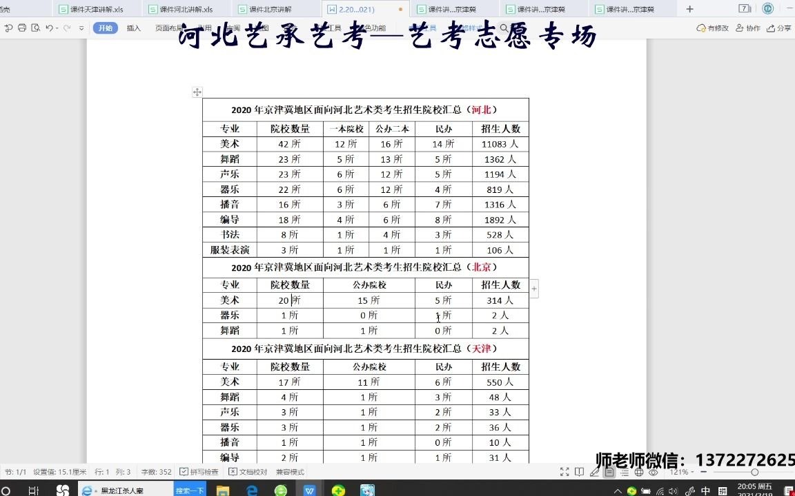 面向河北艺考生京津冀地区招生院校讲解哔哩哔哩bilibili