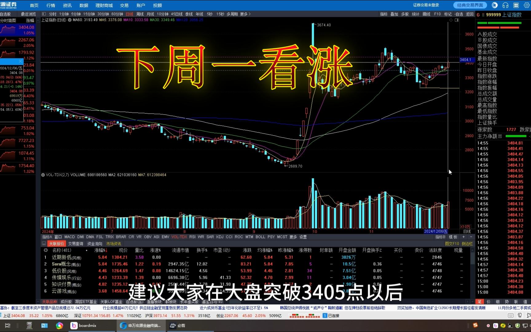 对下周一A股的预测哔哩哔哩bilibili