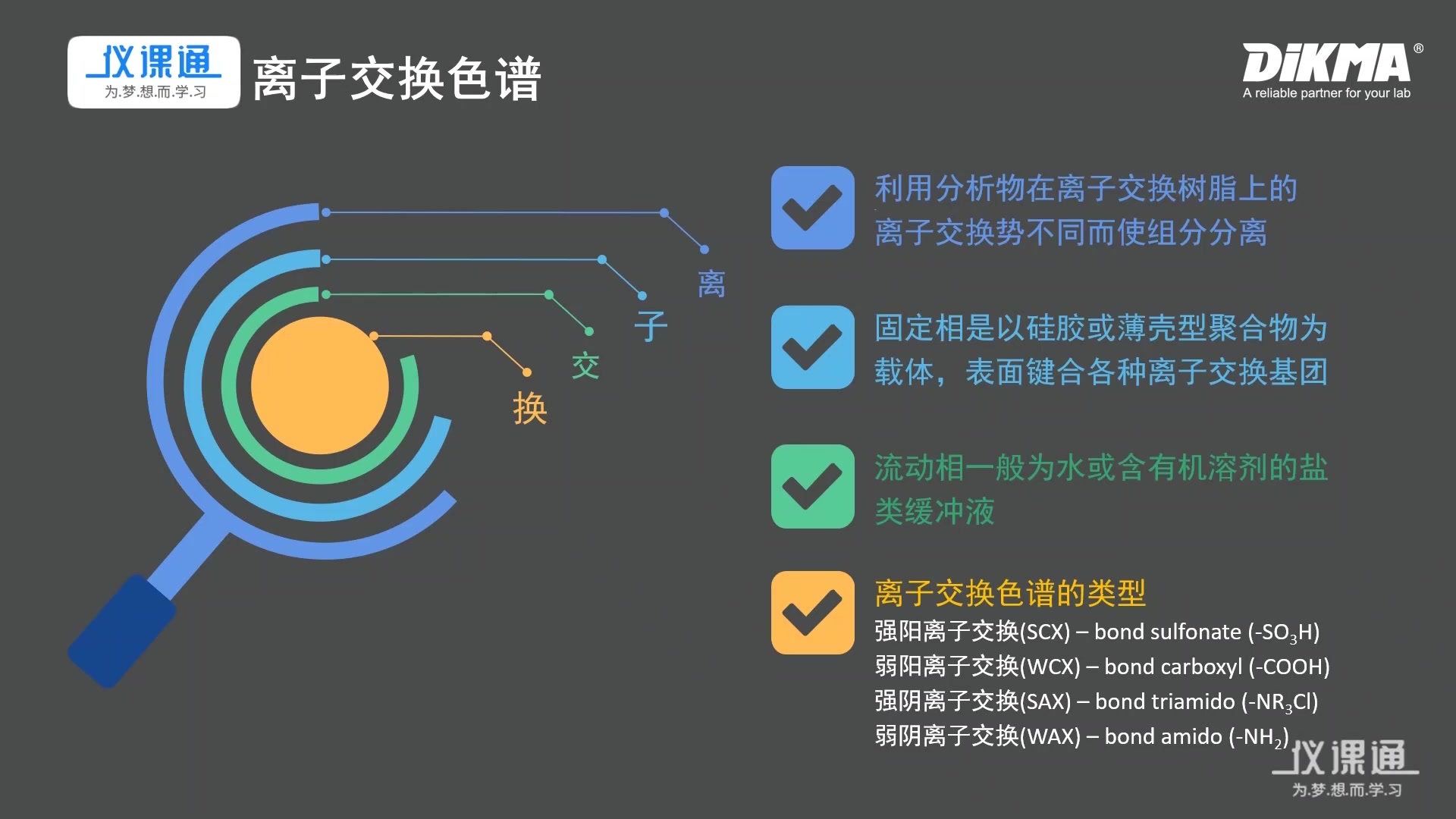 高效液相色谱柱的选择(一)哔哩哔哩bilibili