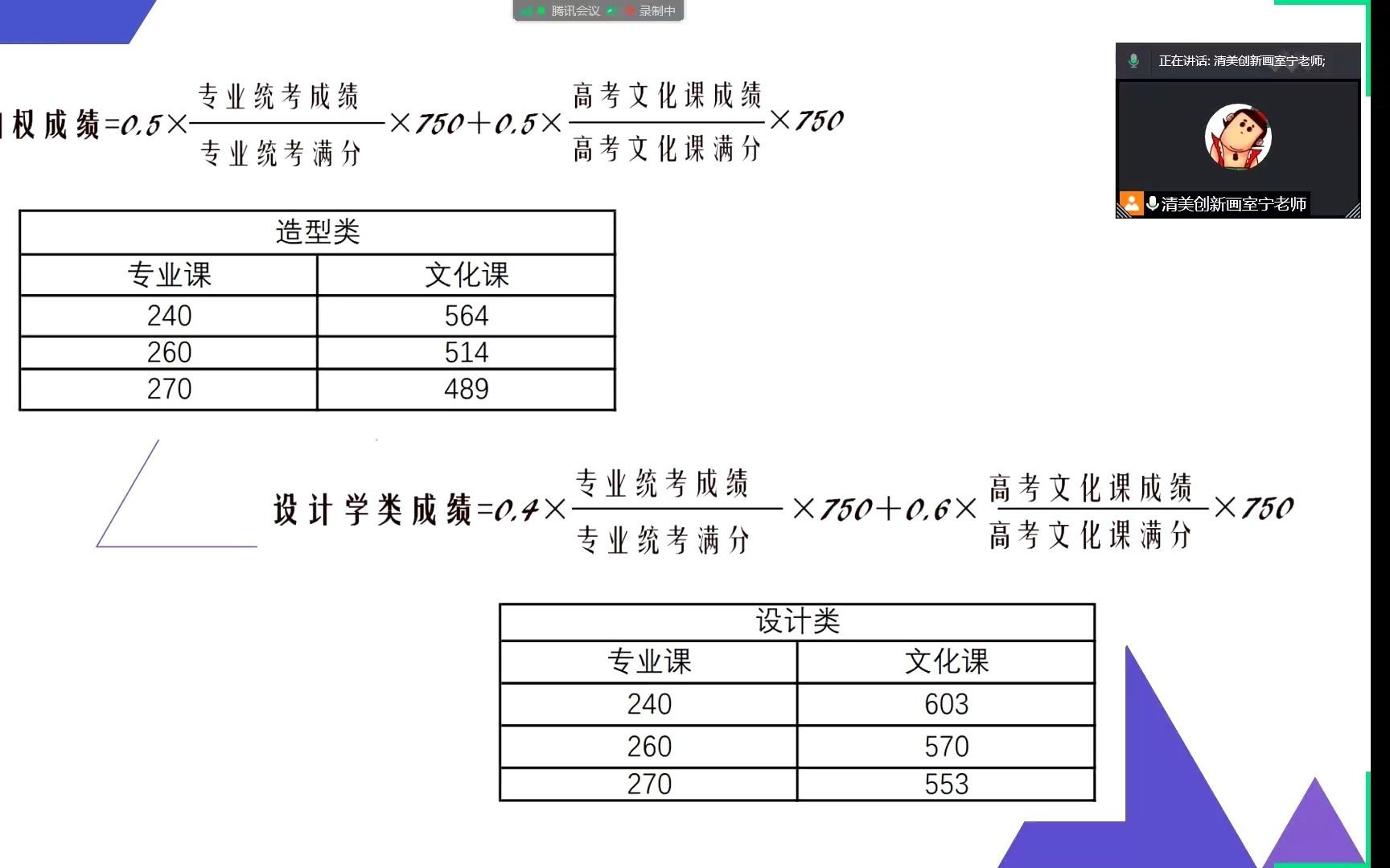 高中美术专业发展规划哔哩哔哩bilibili