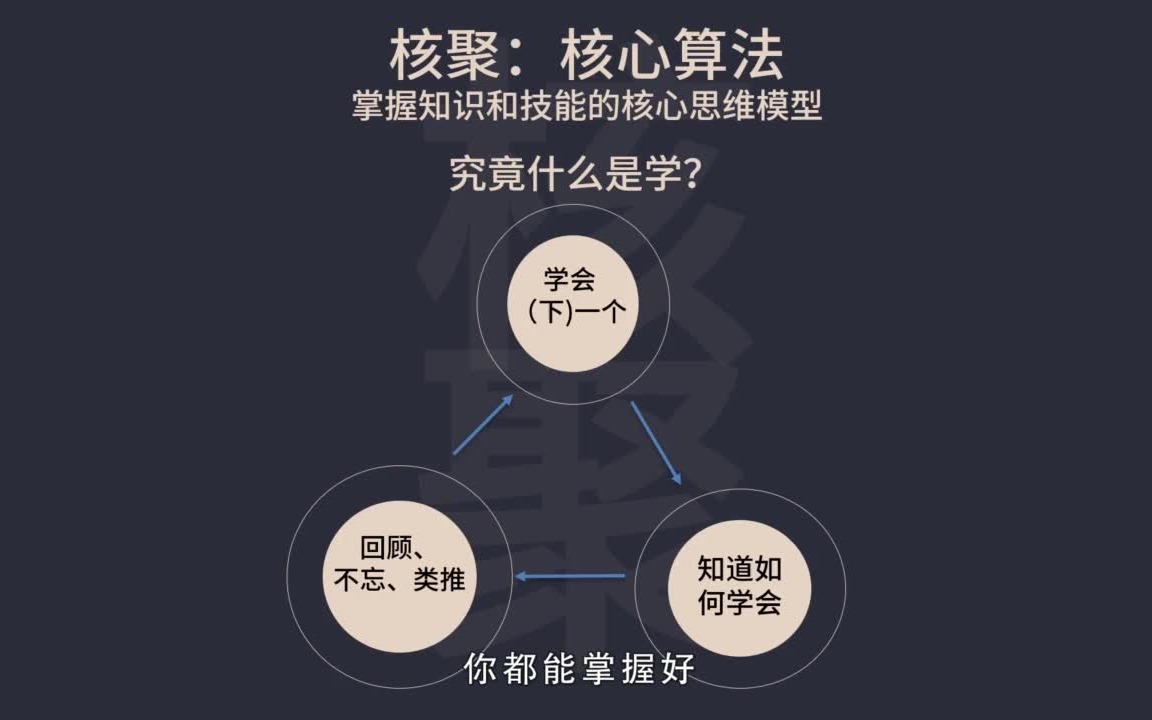 [图]【学习方法】掌握学习本质：快速找到学习的捷径|学霸教你如何让学习效率疯狂翻倍|高中生必看！考上清华北大的学习方法！超长干货|学霸的超级记忆法，快速提高学习成绩